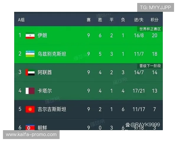 2026年世界杯亚洲区预选赛附加赛详细赛程安排与最新比赛信息解析